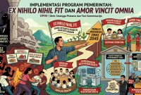 Ilustrasi pelaksanaan Program Pemerintah
